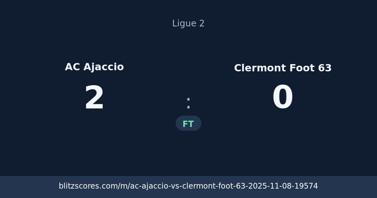AC Ajaccio vs Clermont Foot 63 score card