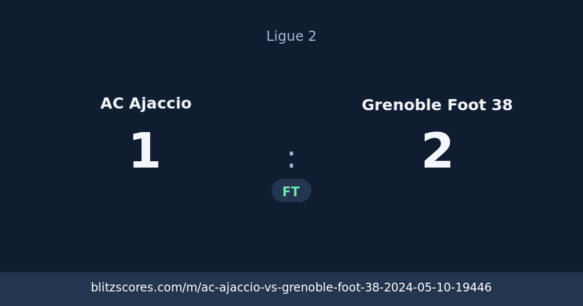 AC Ajaccio vs Grenoble Foot 38 score card