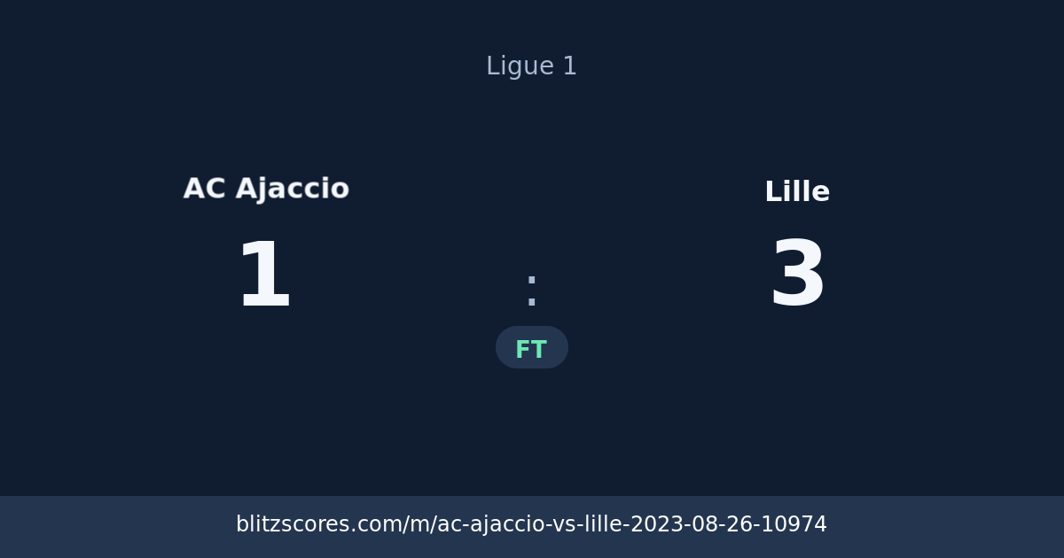 AC Ajaccio vs Lille score card
