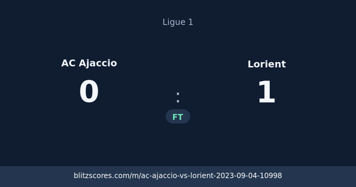 AC Ajaccio vs Lorient score card