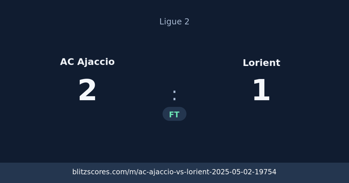 AC Ajaccio vs Lorient score card