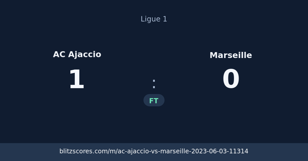 AC Ajaccio vs Marseille score card