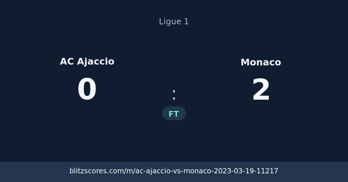 AC Ajaccio vs Monaco score card