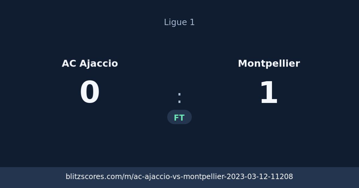 AC Ajaccio vs Montpellier score card