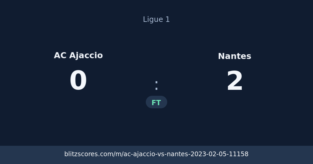 AC Ajaccio vs Nantes score card