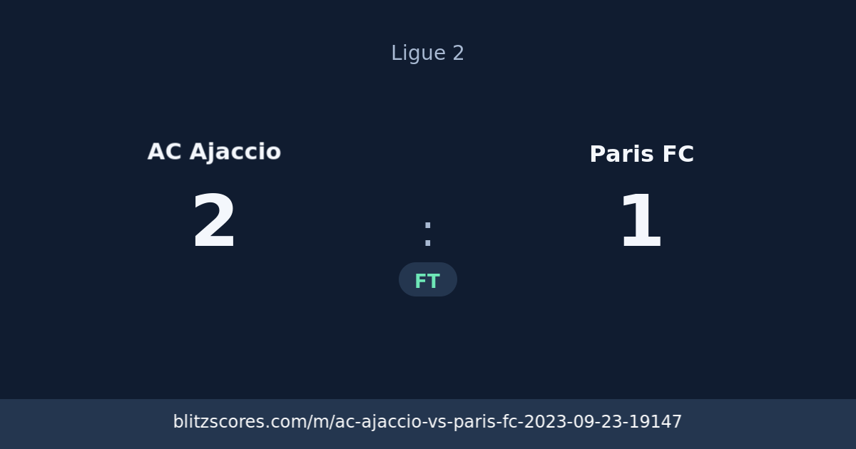 AC Ajaccio vs Paris FC score card