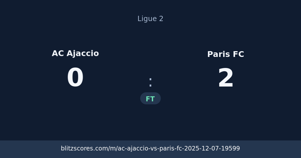 AC Ajaccio vs Paris FC score card