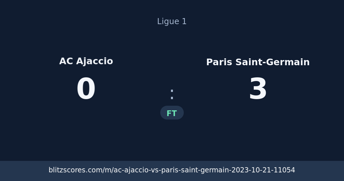 AC Ajaccio vs Paris Saint-Germain score card
