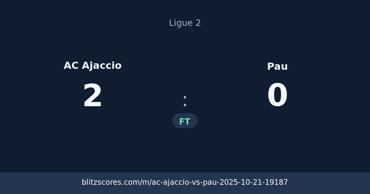 AC Ajaccio vs Pau score card