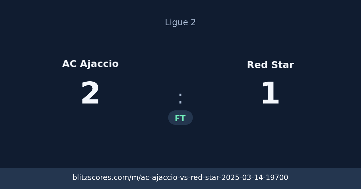 AC Ajaccio vs Red Star score card