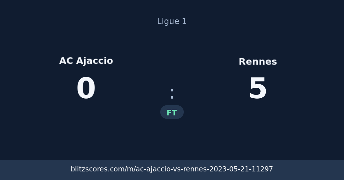 AC Ajaccio vs Rennes score card