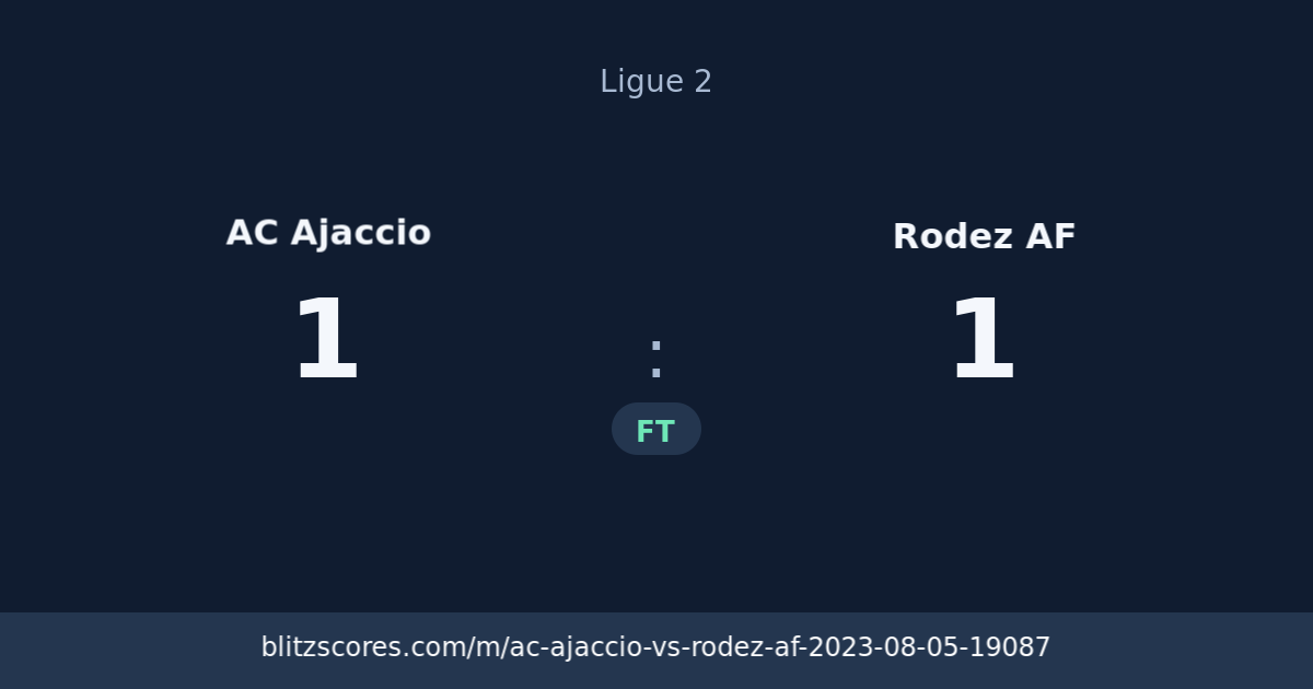 AC Ajaccio vs Rodez AF score card