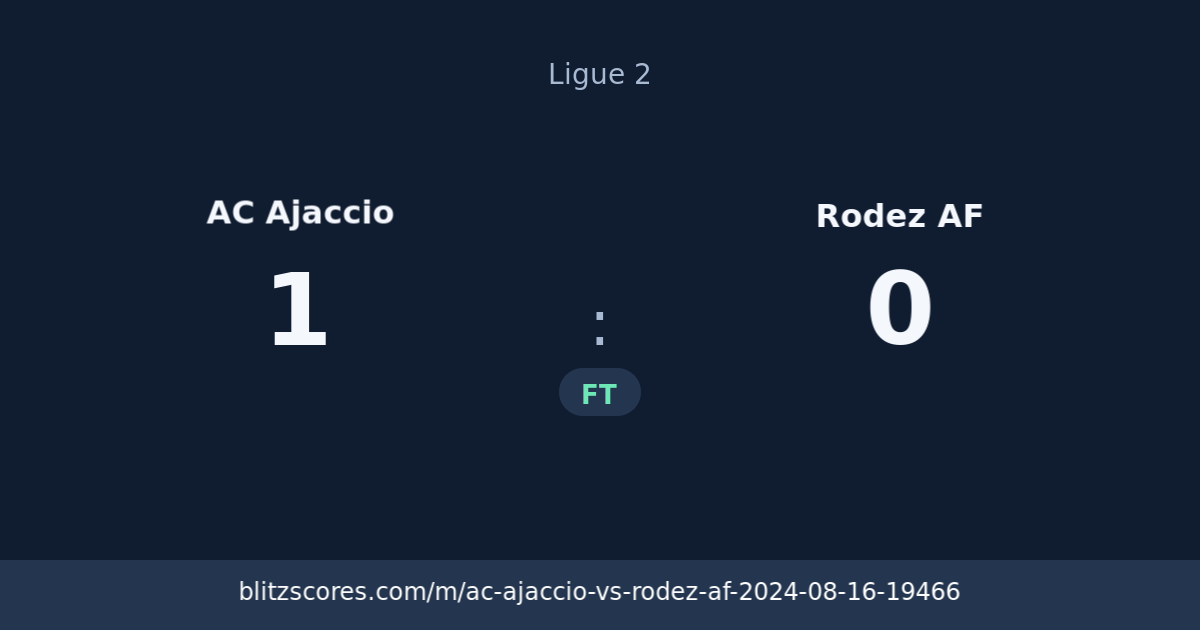AC Ajaccio vs Rodez AF score card