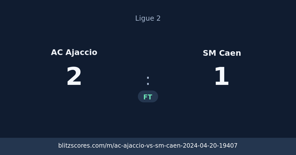 AC Ajaccio vs SM Caen score card