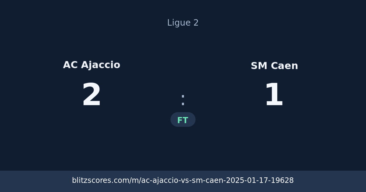 AC Ajaccio vs SM Caen score card