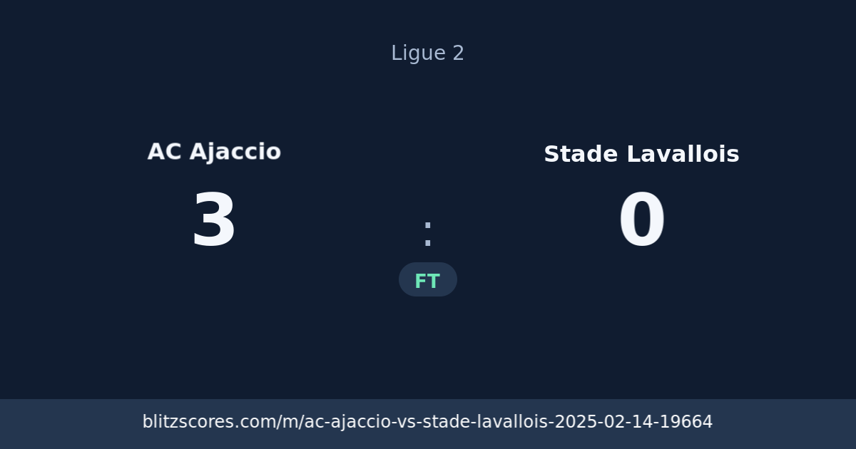 AC Ajaccio vs Stade Lavallois score card