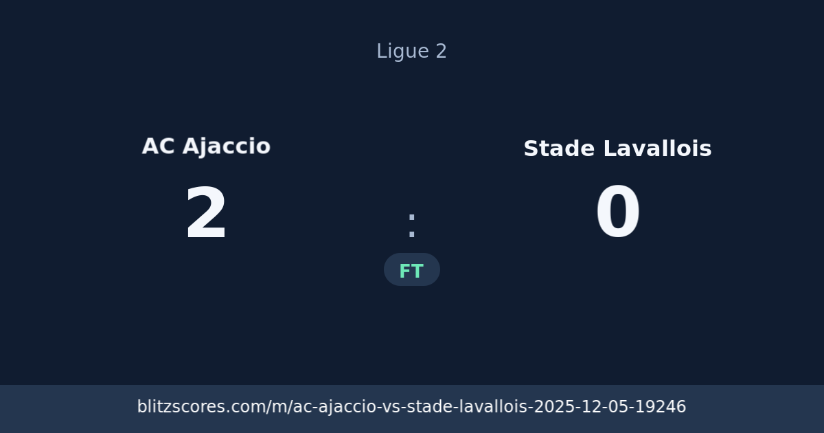 AC Ajaccio vs Stade Lavallois score card