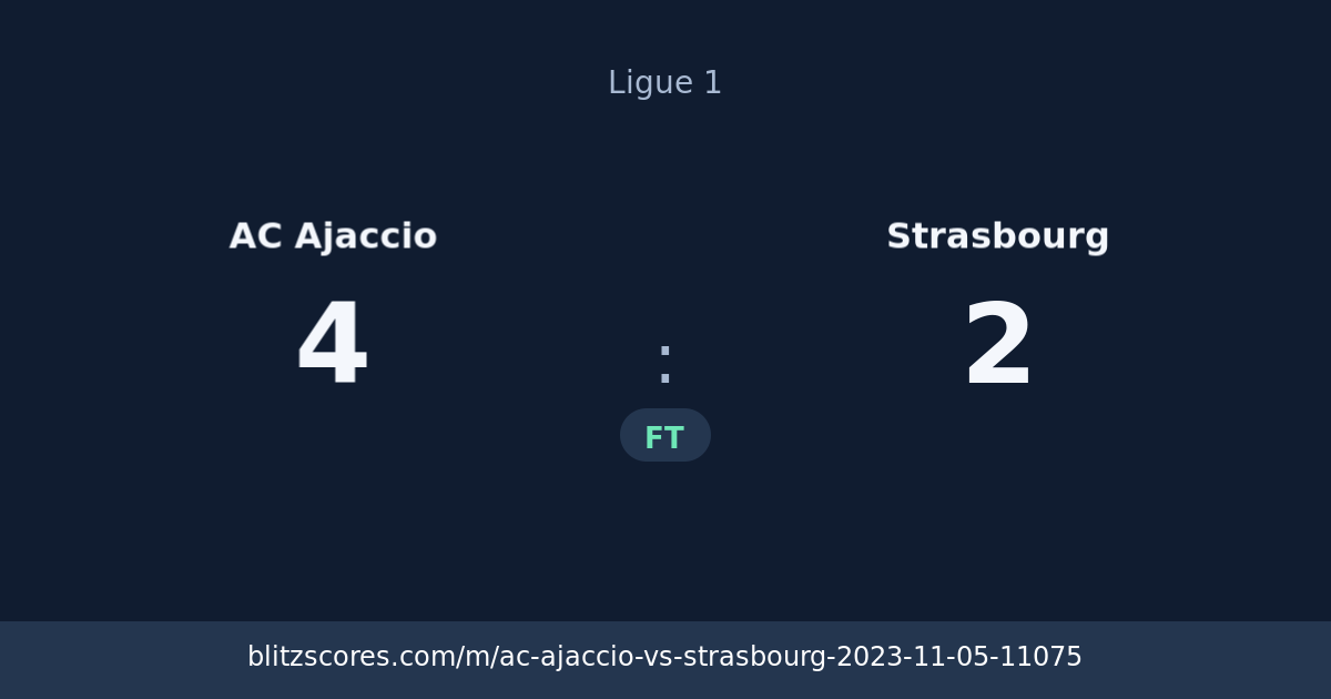 AC Ajaccio vs Strasbourg score card