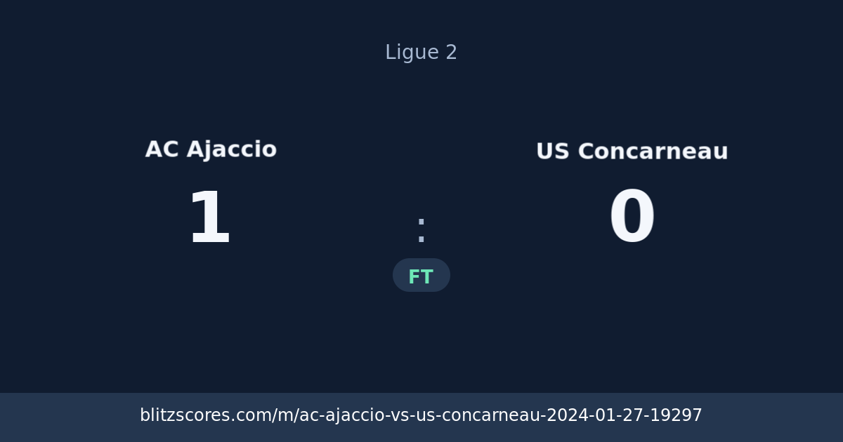 AC Ajaccio vs US Concarneau score card
