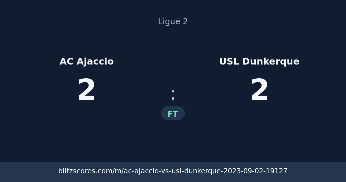 AC Ajaccio vs USL Dunkerque score card