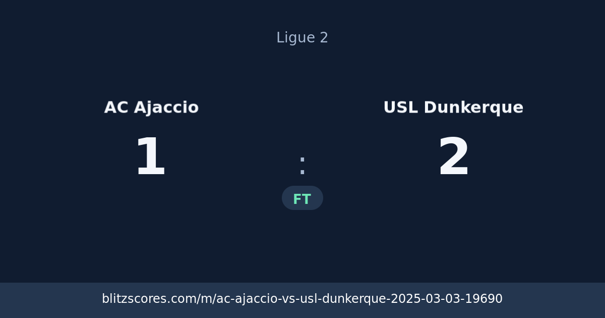 AC Ajaccio vs USL Dunkerque score card