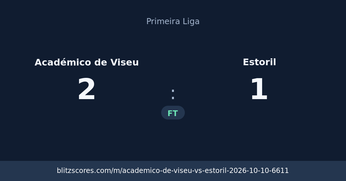 Académico de Viseu vs Estoril score card