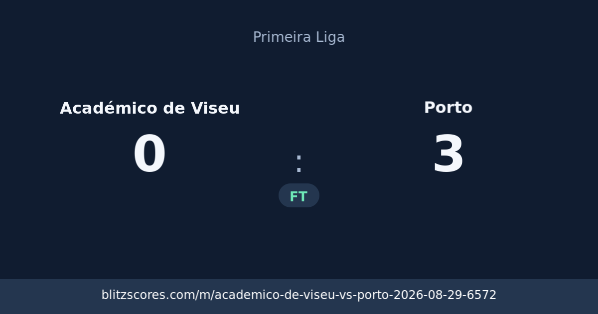 Académico de Viseu vs Porto score card