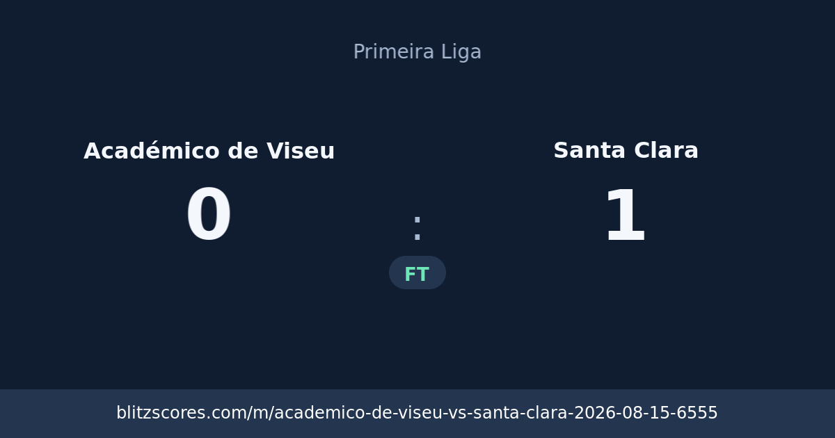 Académico de Viseu vs Santa Clara score card