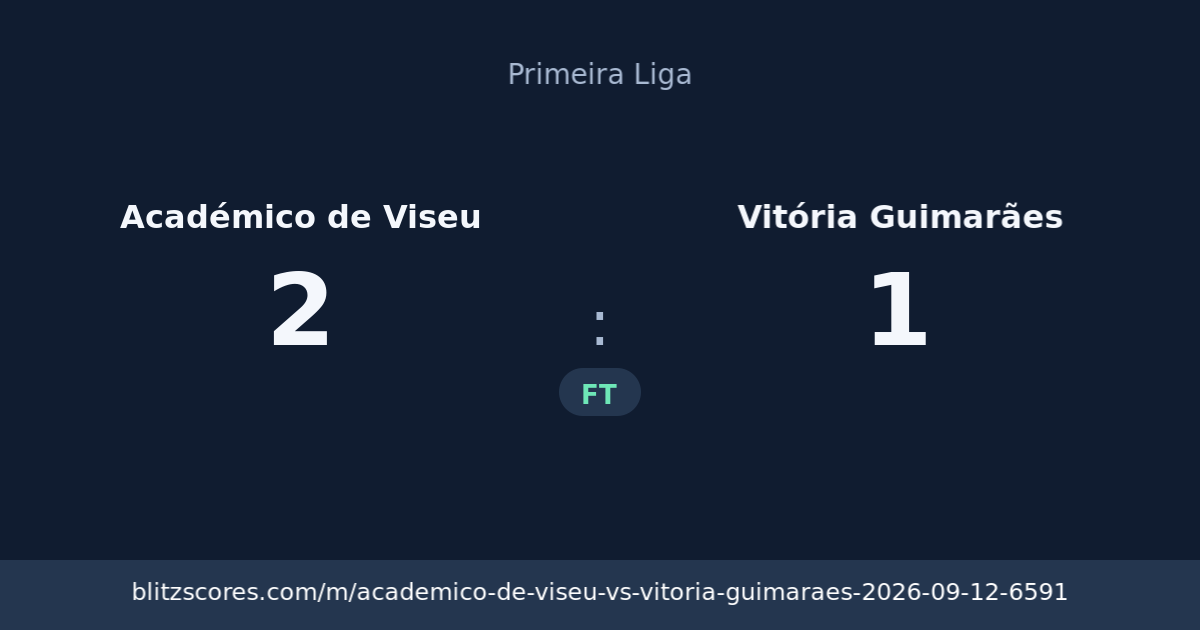Académico de Viseu vs Vitória Guimarães score card