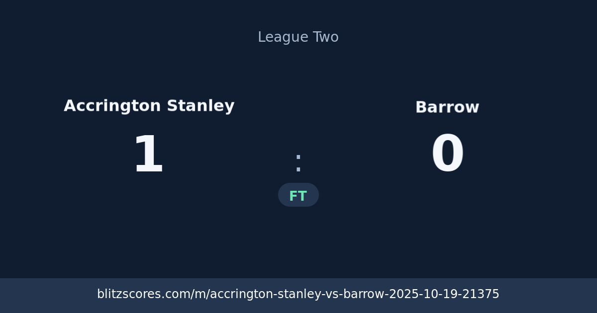 Accrington Stanley vs Barrow score card