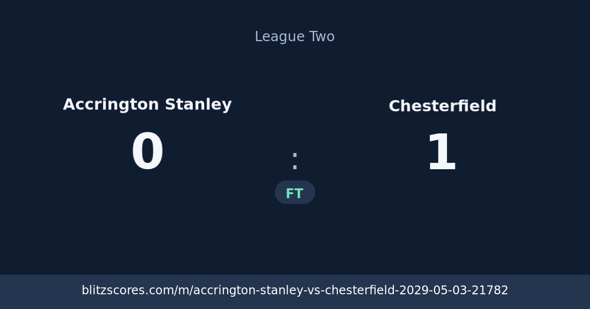 Accrington Stanley vs Chesterfield score card