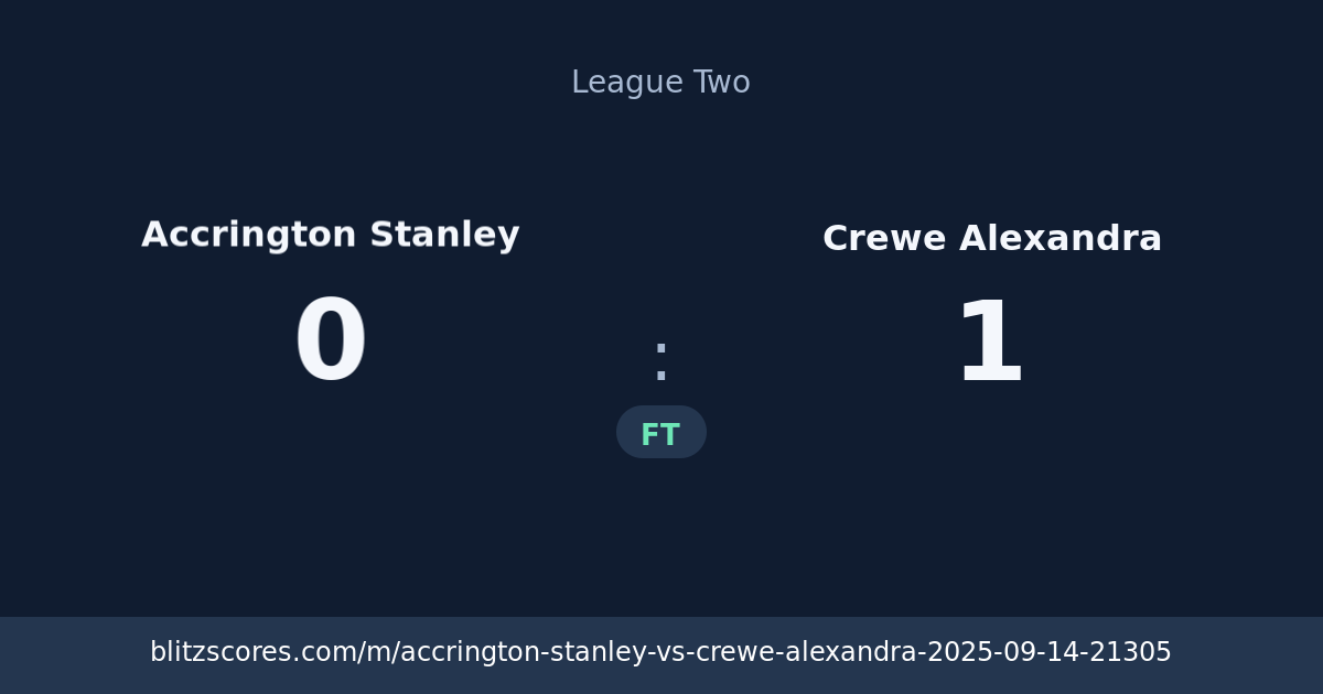 Accrington Stanley vs Crewe Alexandra score card