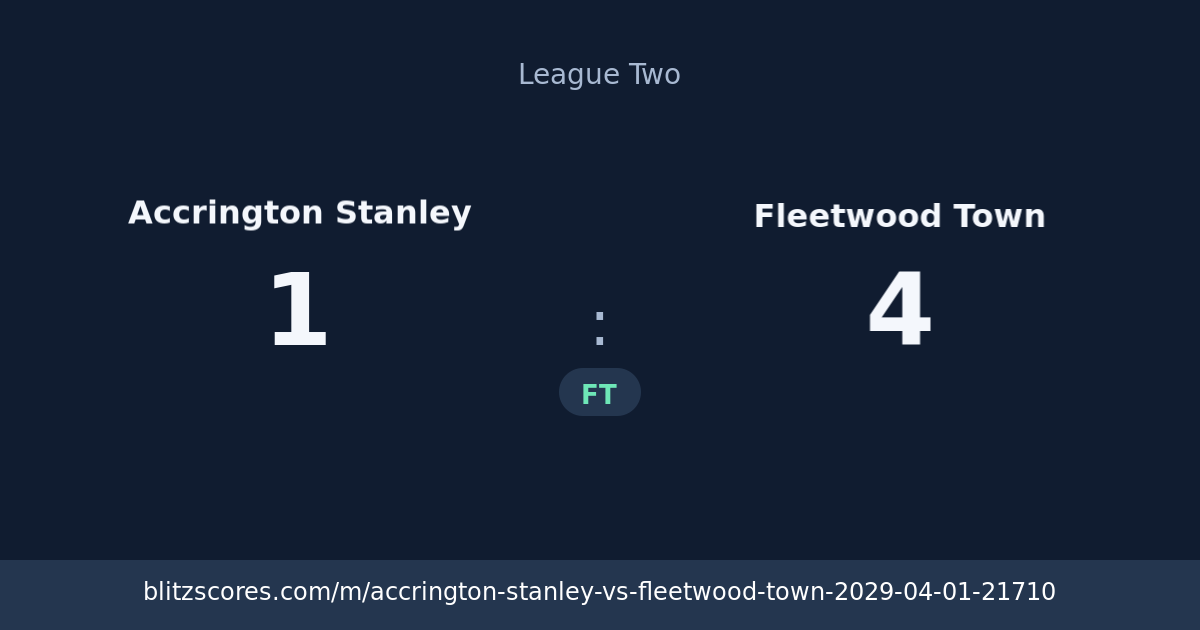 Accrington Stanley vs Fleetwood Town score card