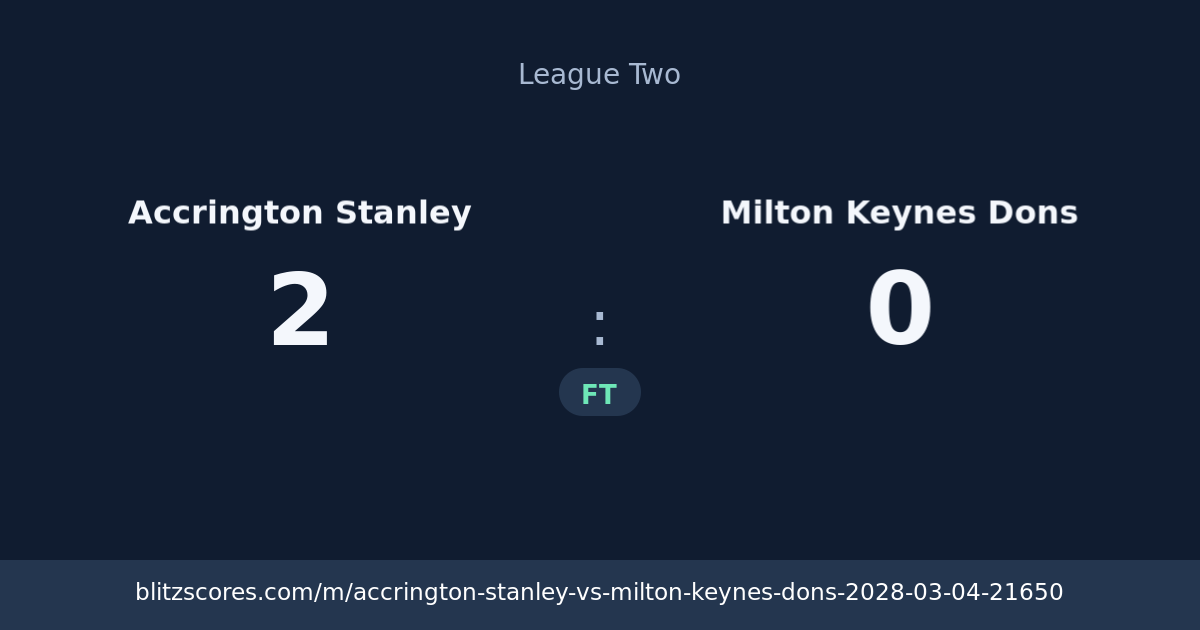Accrington Stanley vs Milton Keynes Dons score card