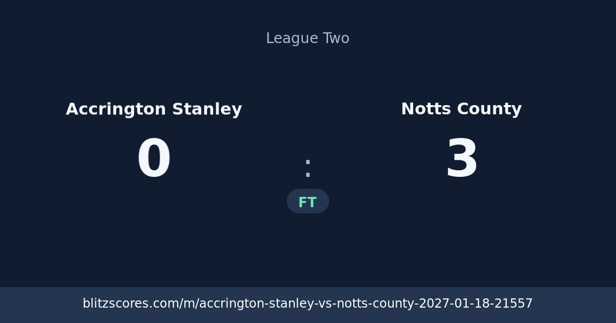 Accrington Stanley vs Notts County score card