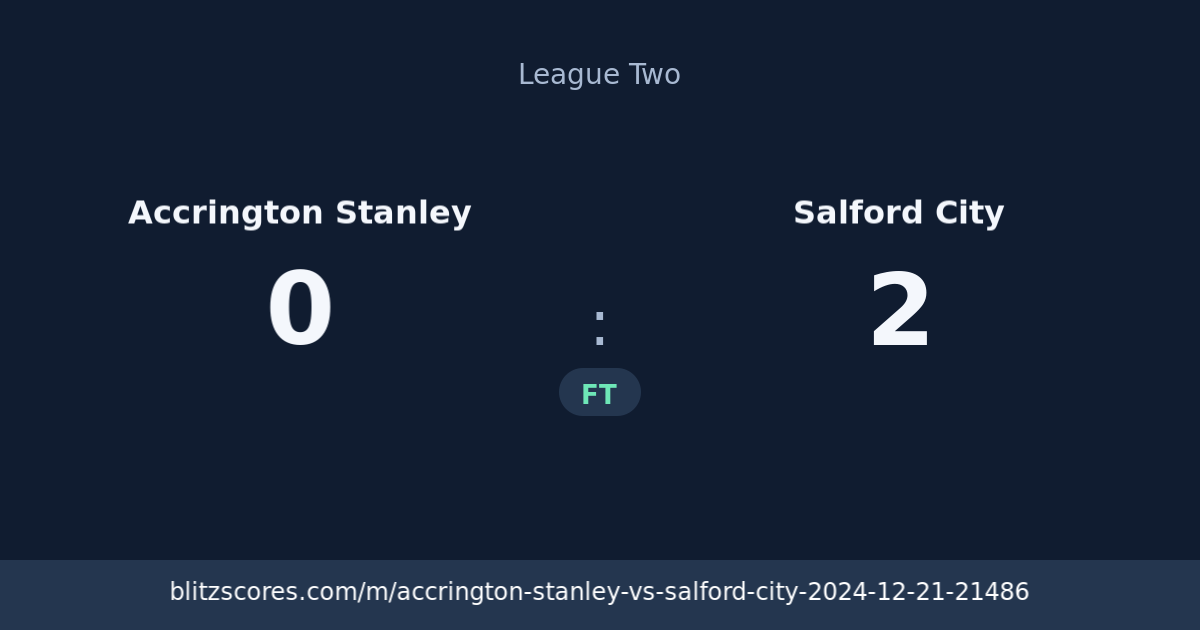 Accrington Stanley vs Salford City score card