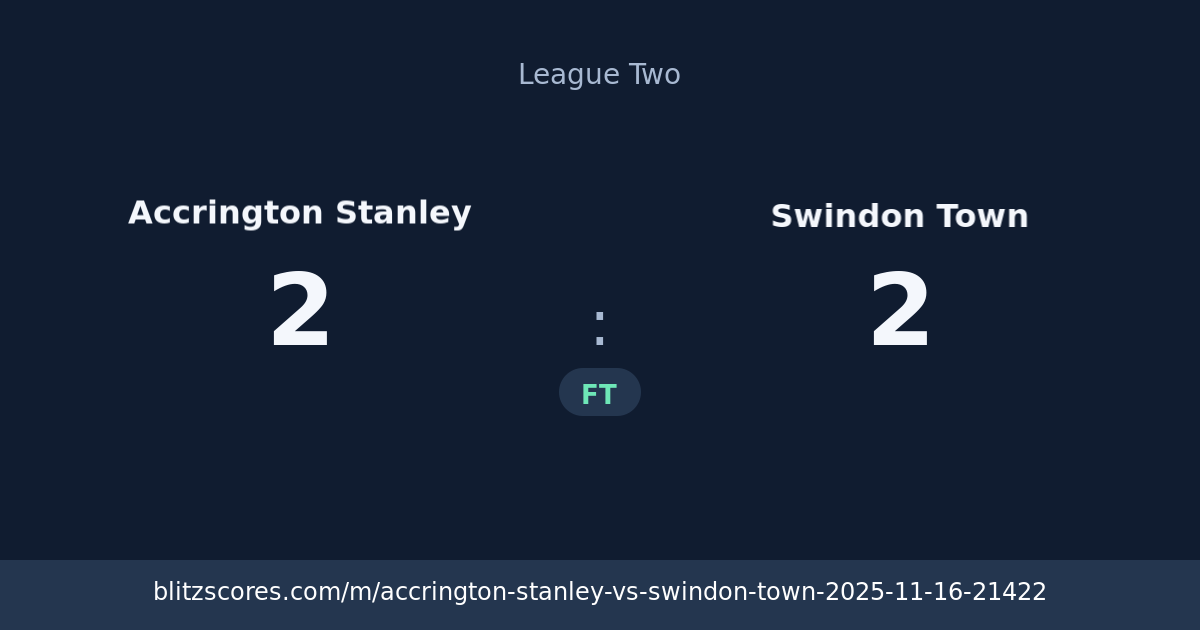 Accrington Stanley vs Swindon Town score card