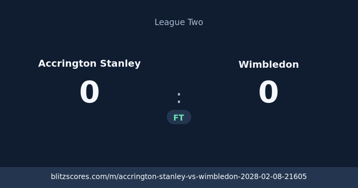Accrington Stanley vs Wimbledon score card