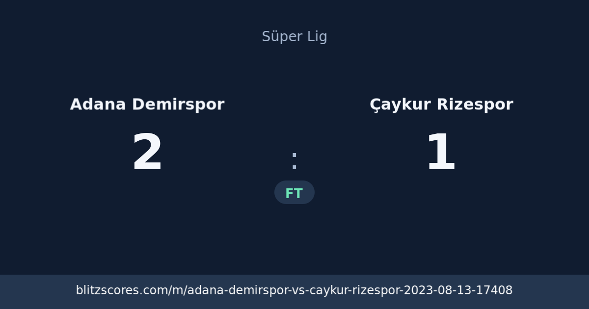 Adana Demirspor vs Çaykur Rizespor score card