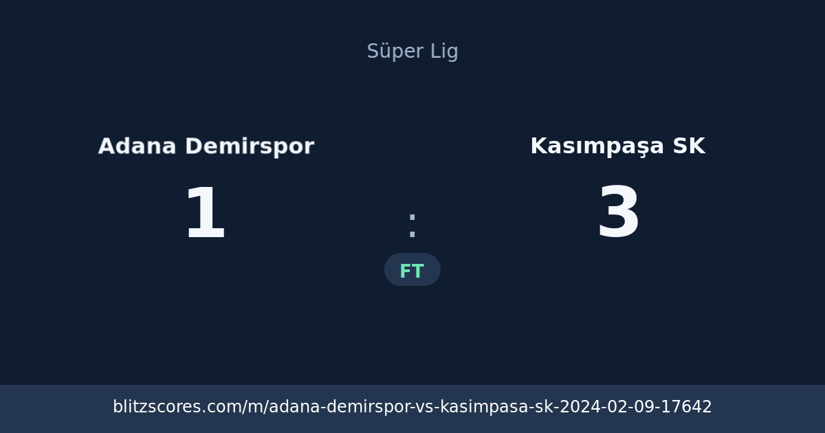 Adana Demirspor vs Kasımpaşa SK score card