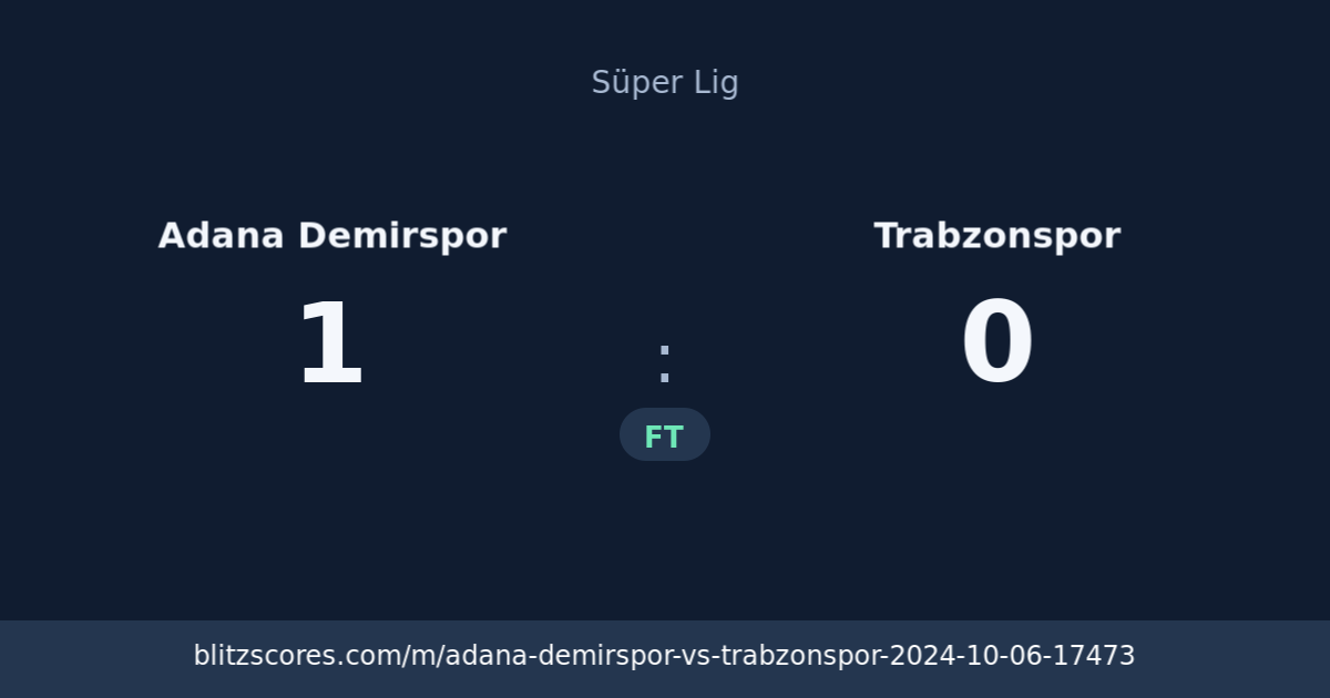 Adana Demirspor vs Trabzonspor score card