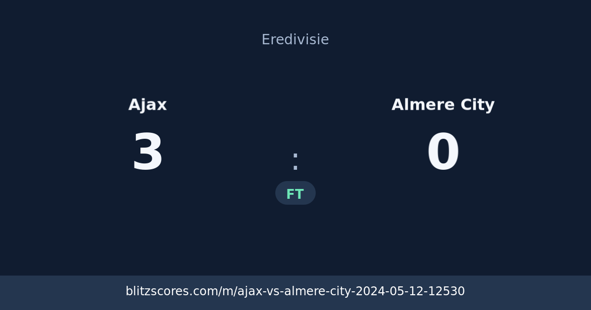 Ajax vs Almere City score card