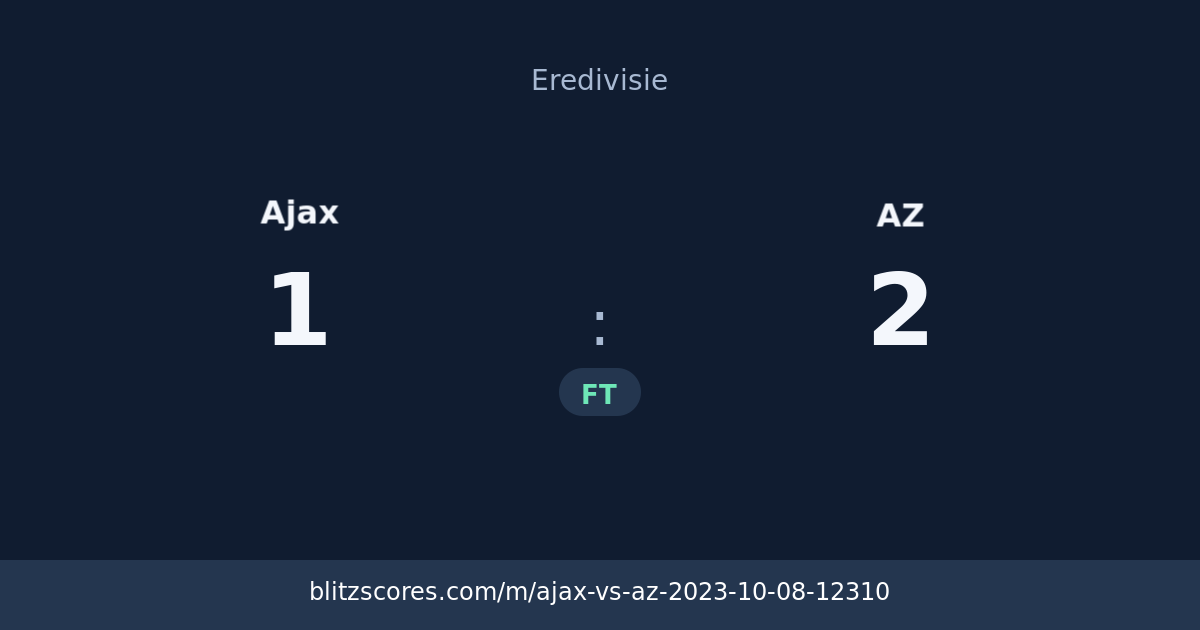 Ajax vs AZ score card