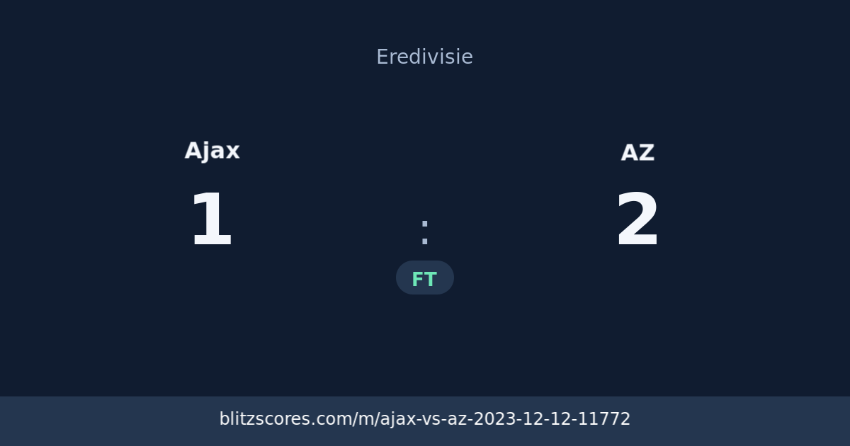 Ajax vs AZ score card