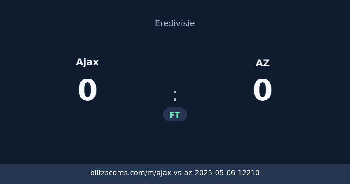 Ajax vs AZ score card