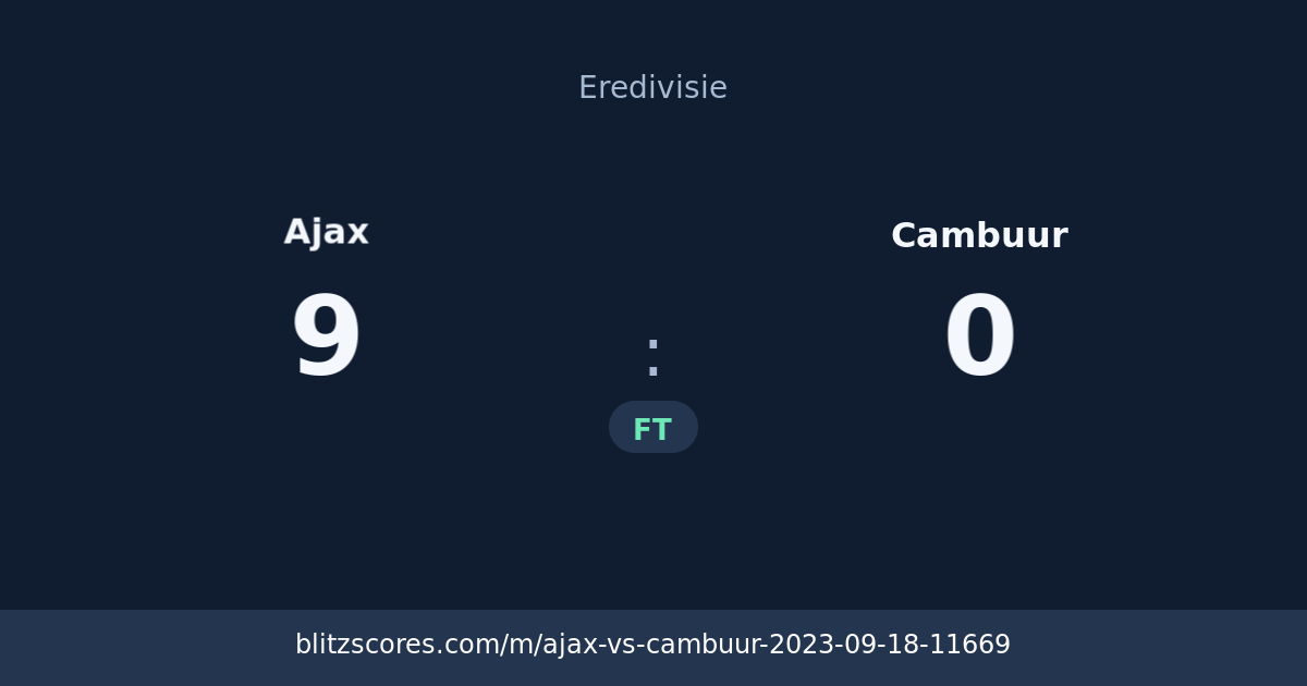 Ajax vs Cambuur score card