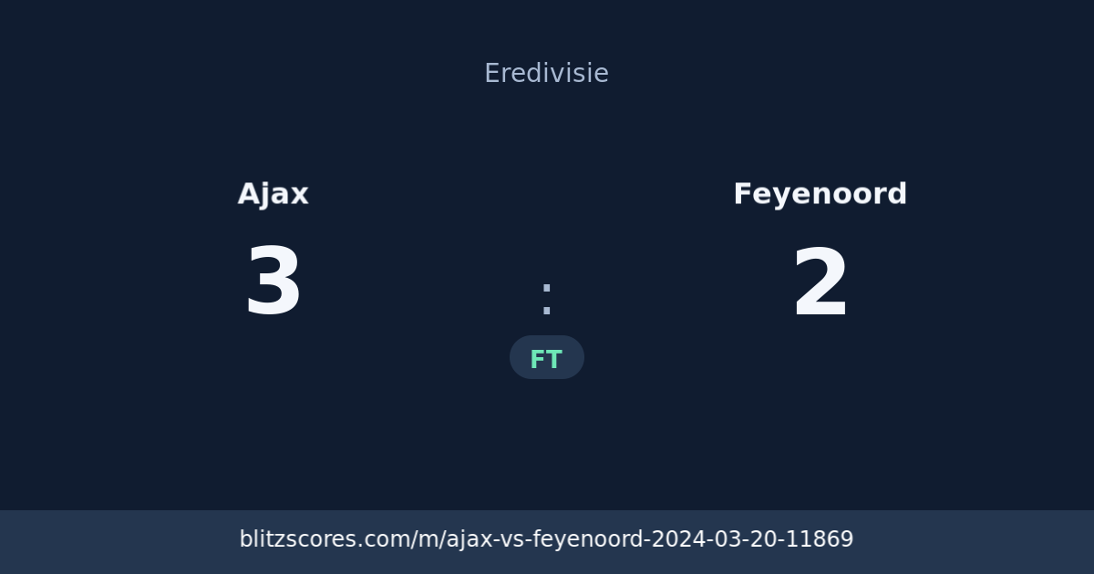 Ajax vs Feyenoord score card