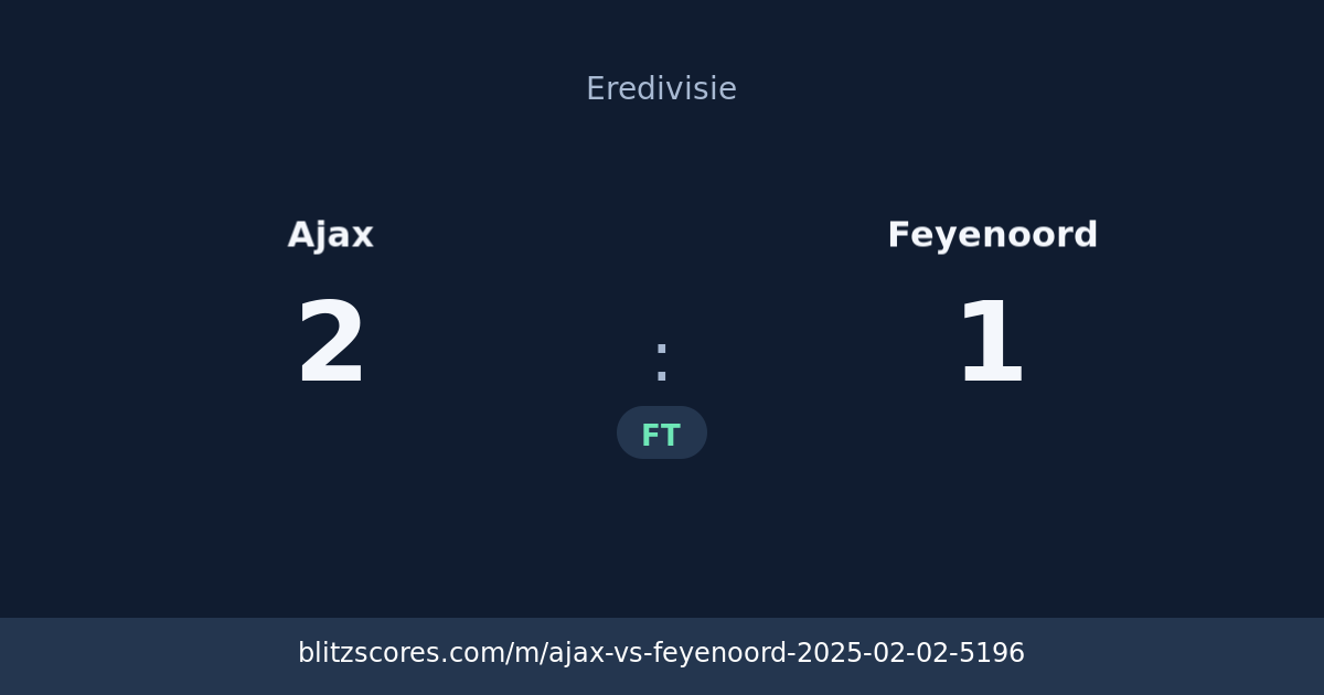 Ajax vs Feyenoord score card