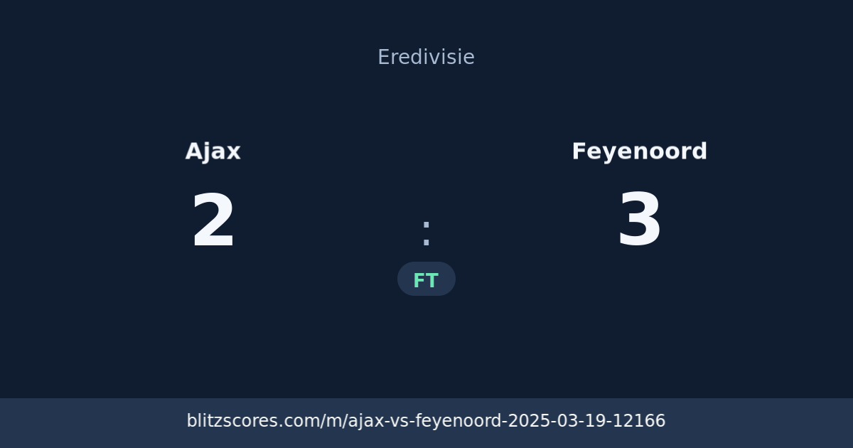 Ajax vs Feyenoord score card