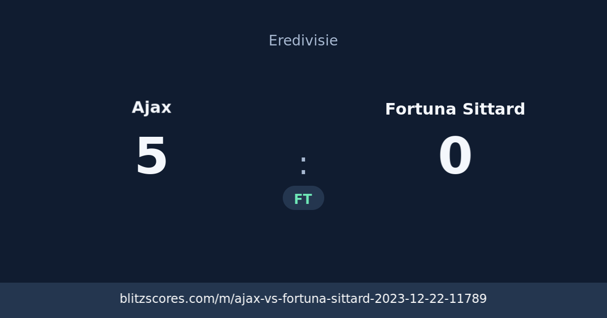 Ajax vs Fortuna Sittard score card